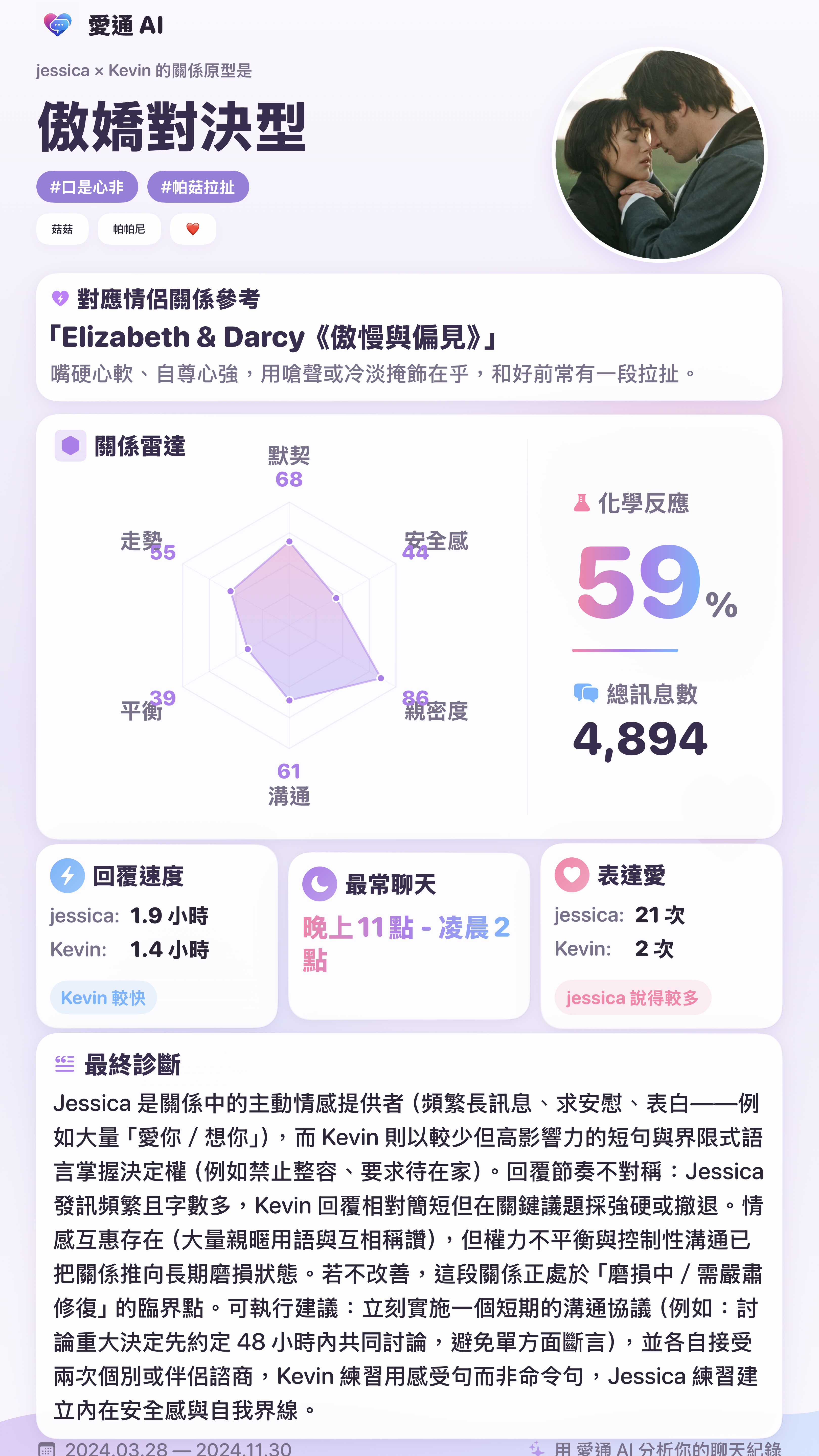 關係深度分析報告